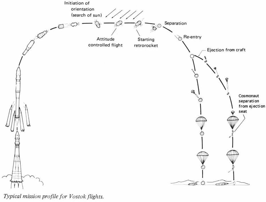 Space Rocket History 21 Cry Havoc and Launch the Dogs of Vostok