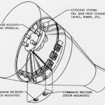 Adapter Section of Mark II
