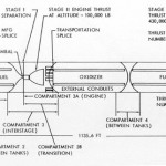 Modified Titan II Booster