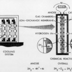 Fuel Cell