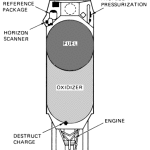 Agena B