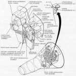 Instrumentation Pallets in Astronaut Seats