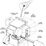 Radar Pod