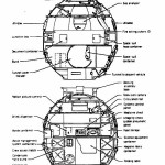 7K-OK Diagram