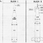 Configuration of Saturn Block 1 and 2