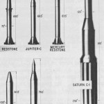 Saturn C-1 and Earlier Vehicles