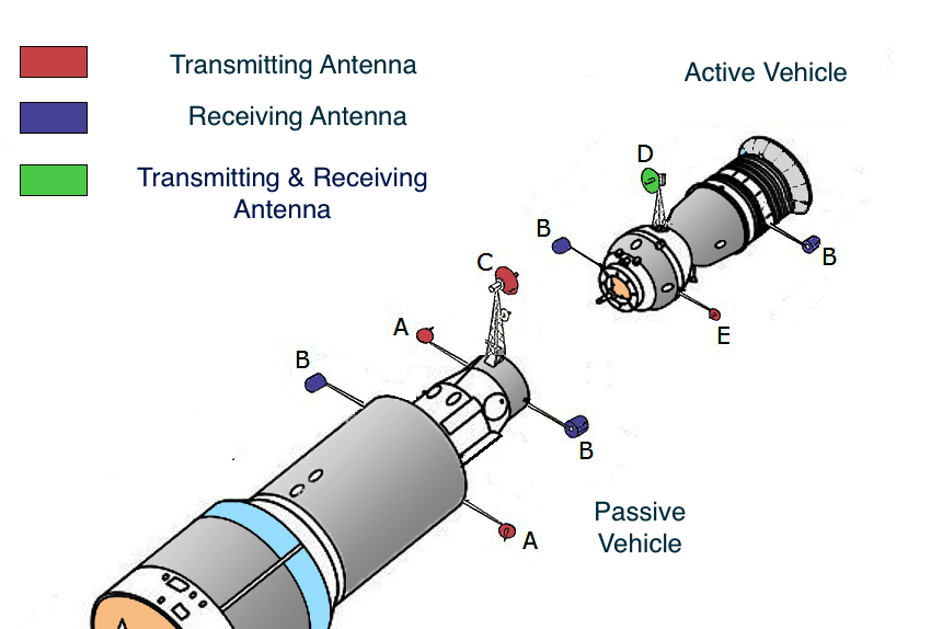 3-Igla_docking_system_antennas-fr.png