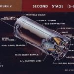 Saturn V S-II Second Stage
