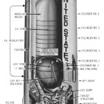 S-II Cut-away with callouts
